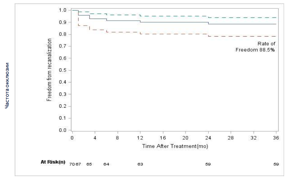 Мед.цианоакрилат и КД _ eSCOPE results _ month after.png
