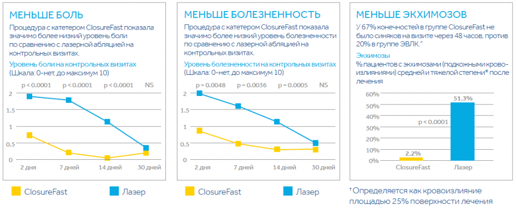 Исследования comparisson.png