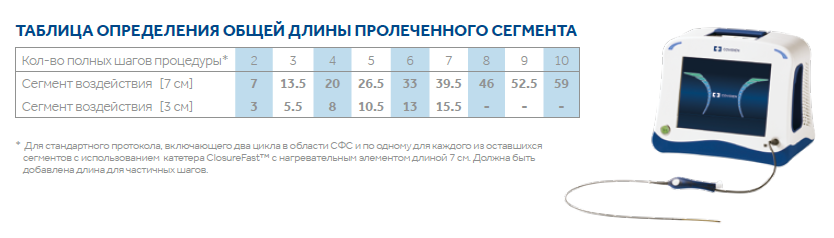Руководство РЧА - таблица определения.png