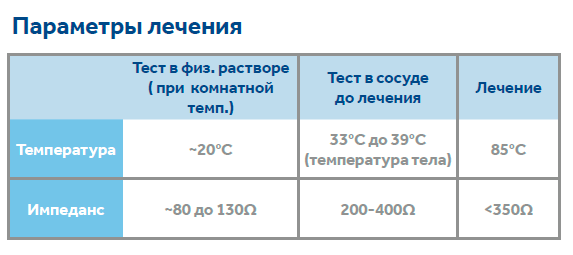 Лечение Перфорантных Вен _ parameters.png