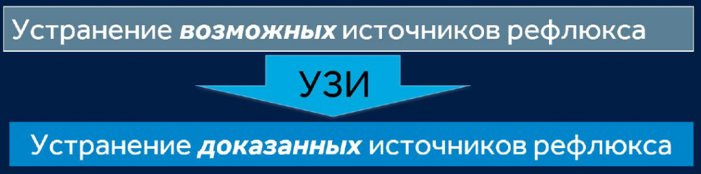 Процедура посегментной РЧА _ радикальность.png