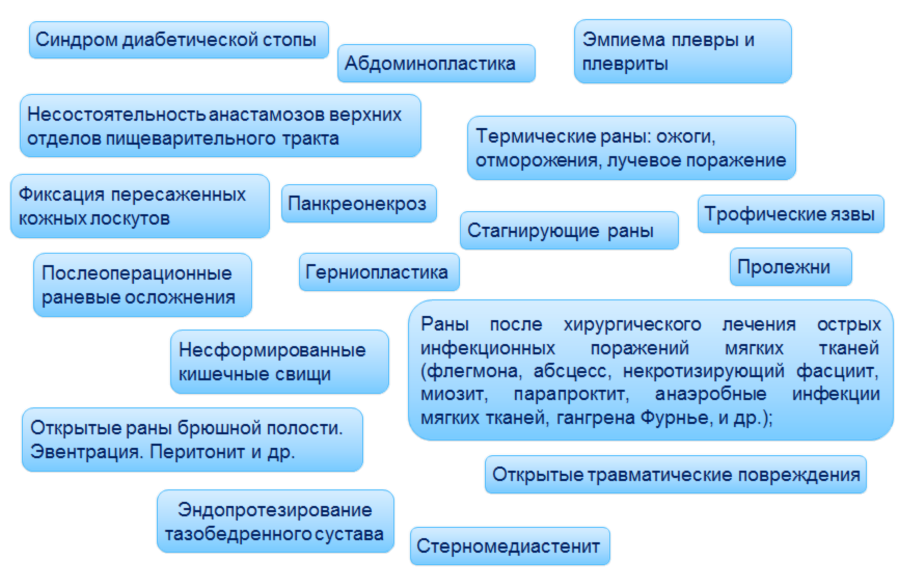 use indications transparent.png