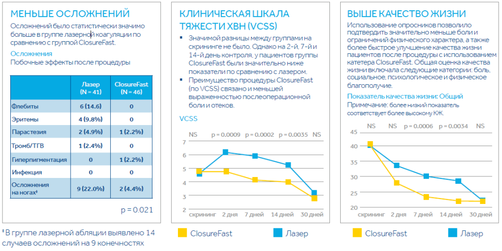 Исследования comparisson 2.png